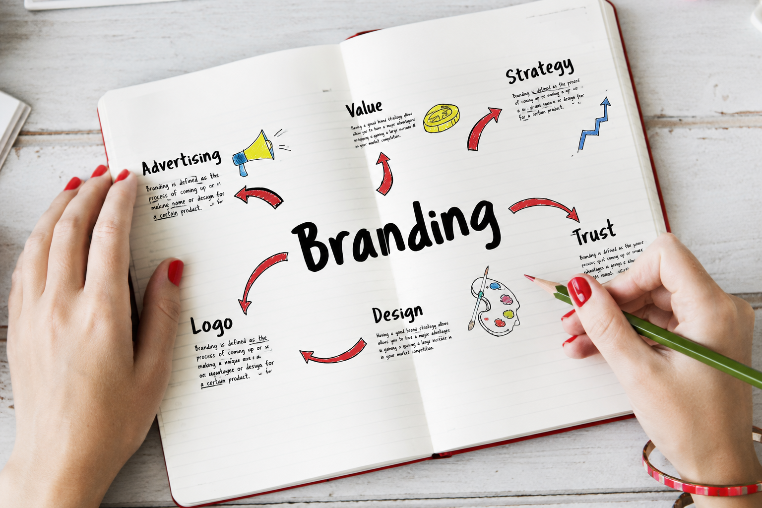 Brand