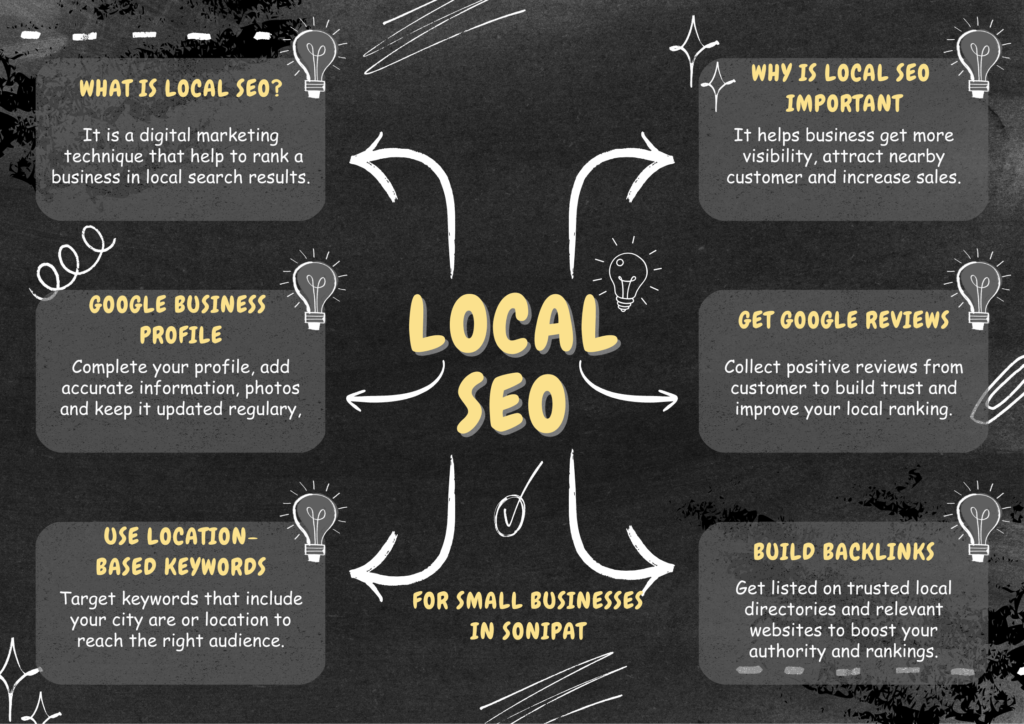 local SEO for small Businesses in sonipat local SEO for small Businesses in sonipat